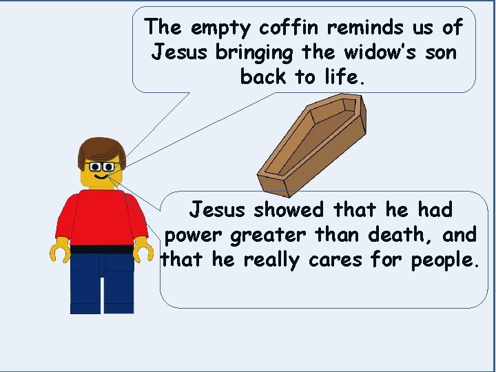 The empty coffin reminds us of Jesus bringing the widow’s son back to life.