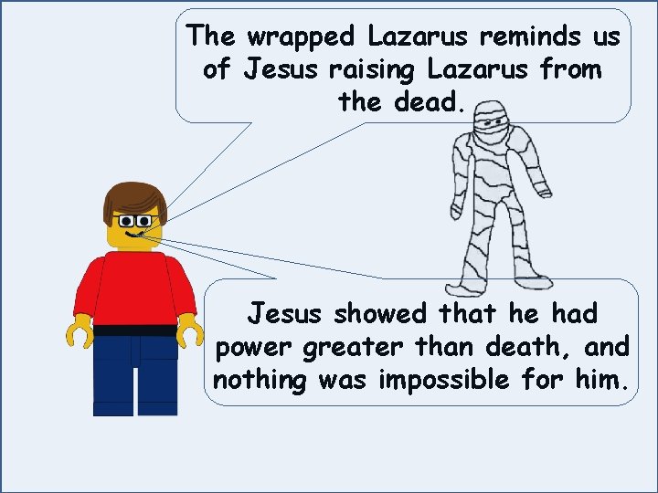 The wrapped Lazarus reminds us of Jesus raising Lazarus from the dead. Jesus showed
