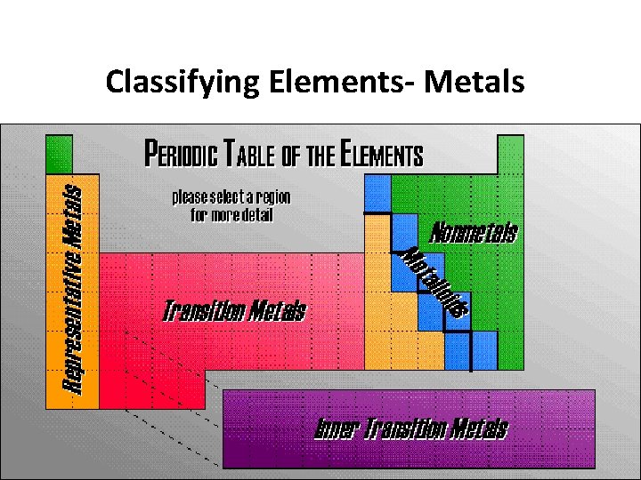 1 1 Periodic Table Learning Outcomes History of