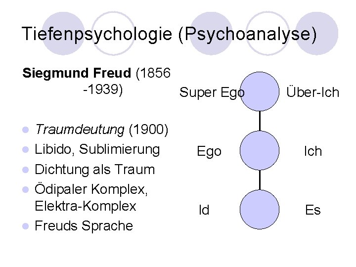 Tiefenpsychologie (Psychoanalyse) Siegmund Freud (1856 -1939) Super Ego l l l Traumdeutung (1900) Libido,