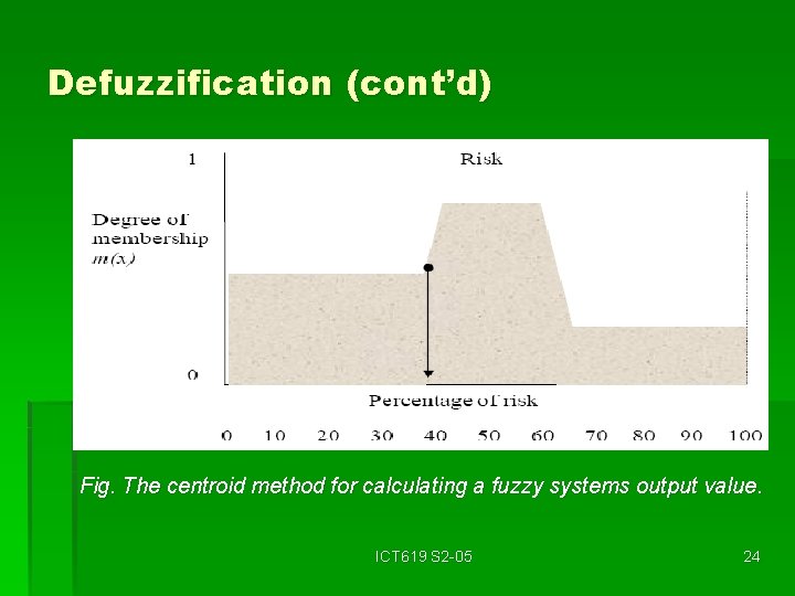 Defuzzification (cont’d) Fig. The centroid method for calculating a fuzzy systems output value. ICT