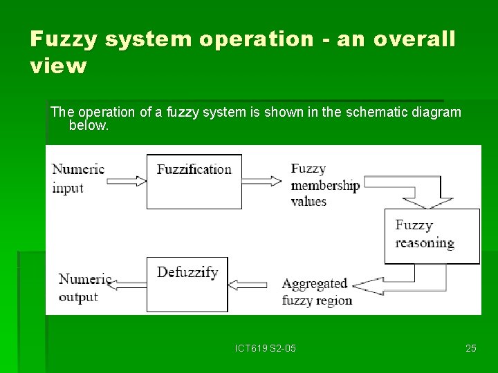 Fuzzy system operation - an overall view The operation of a fuzzy system is