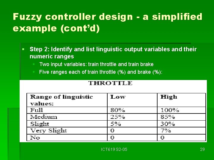 Fuzzy controller design - a simplified example (cont’d) § Step 2: Identify and list