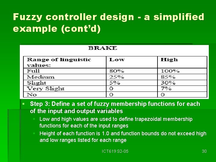 Fuzzy controller design - a simplified example (cont’d) § Step 3: Define a set