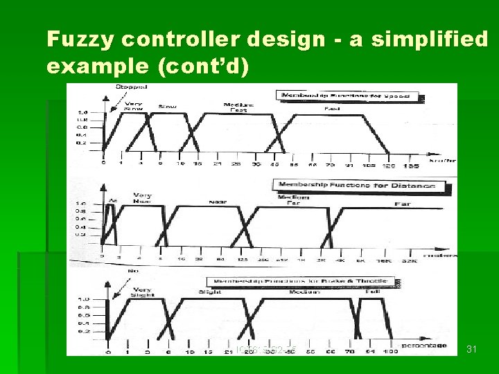 Fuzzy controller design - a simplified example (cont’d) ICT 619 S 2 -05 31