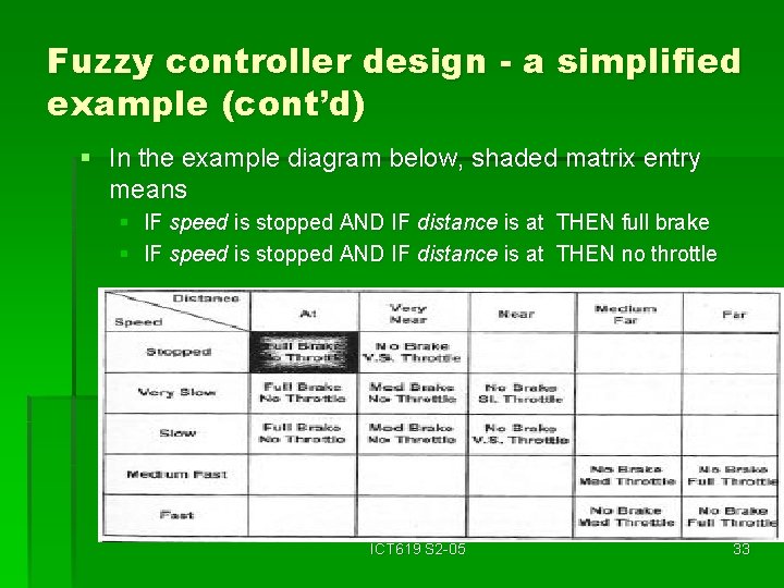 Fuzzy controller design - a simplified example (cont’d) § In the example diagram below,