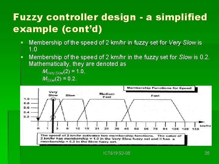 Fuzzy controller design - a simplified example (cont’d) § Membership of the speed of