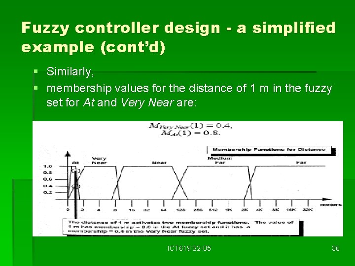 Fuzzy controller design - a simplified example (cont’d) § Similarly, § membership values for