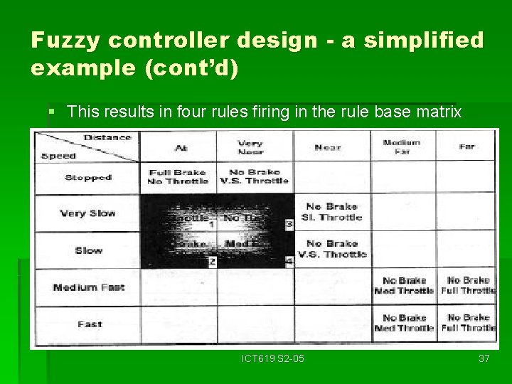 Fuzzy controller design - a simplified example (cont’d) § This results in four rules