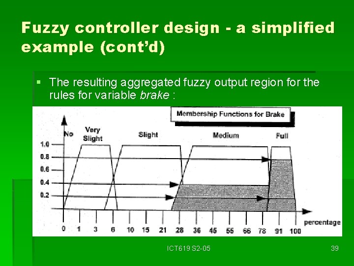 Fuzzy controller design - a simplified example (cont’d) § The resulting aggregated fuzzy output