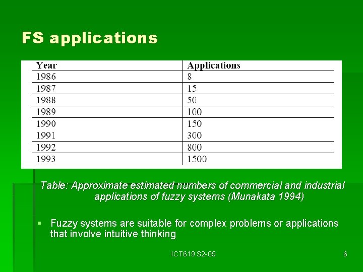 FS applications Table: Approximate estimated numbers of commercial and industrial applications of fuzzy systems