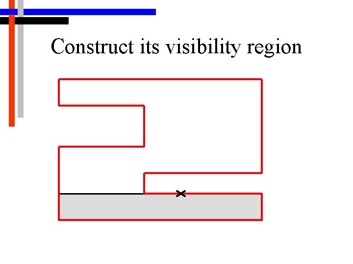 Construct its visibility region 