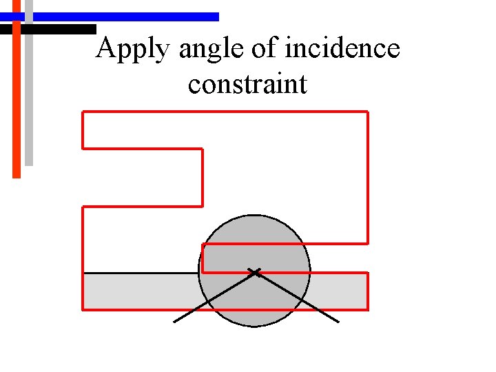 Apply angle of incidence constraint 