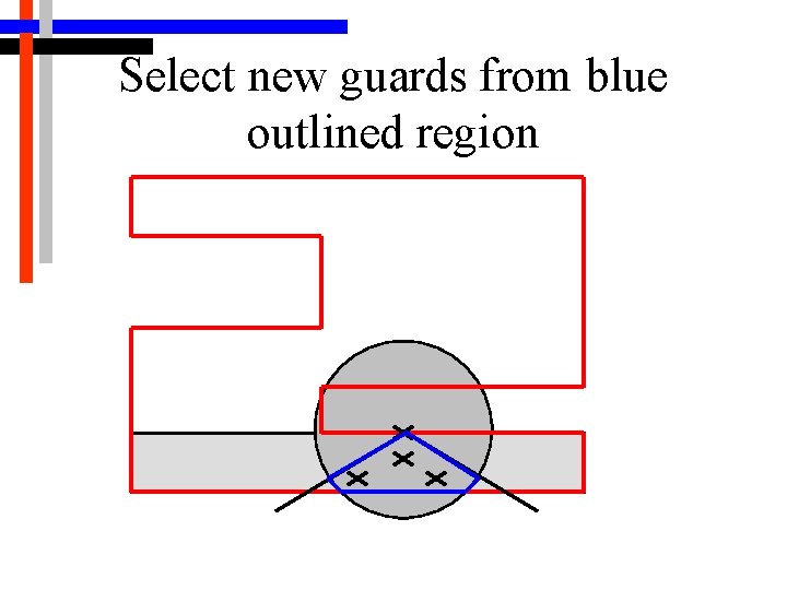 Select new guards from blue outlined region 