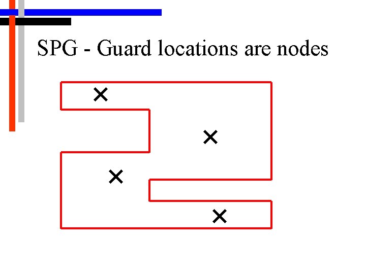 SPG - Guard locations are nodes 