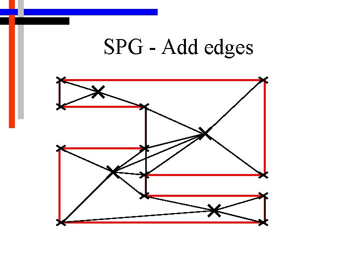 SPG - Add edges 