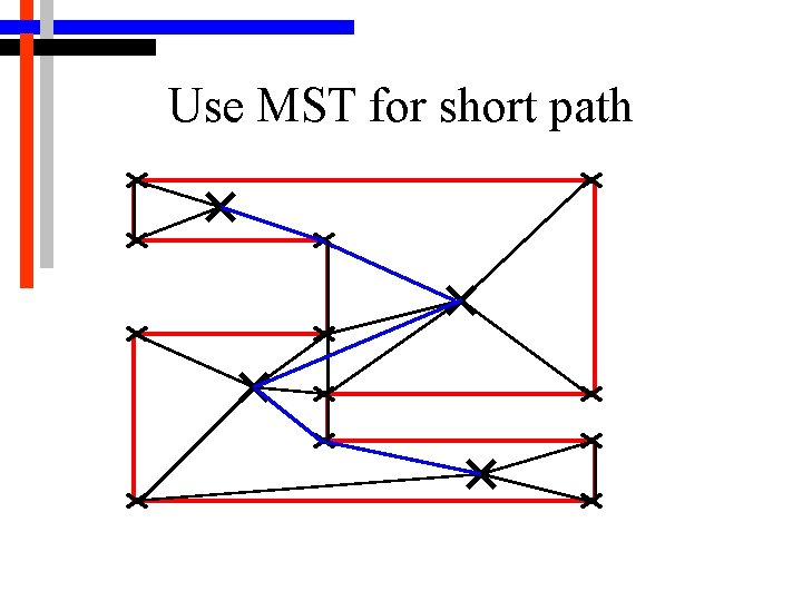 Use MST for short path 