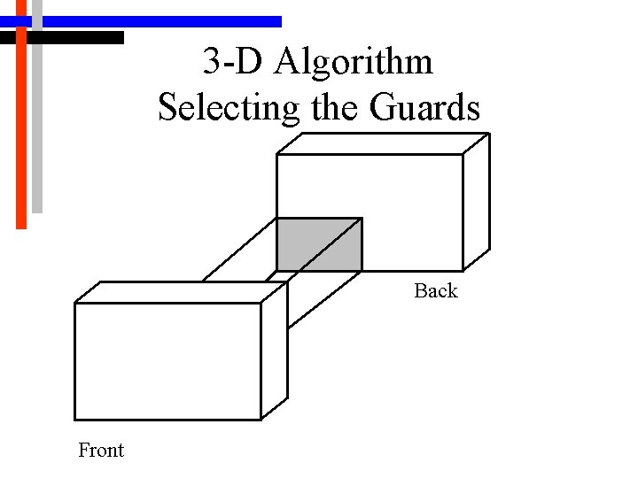 3 -D Algorithm Selecting the Guards Back Front 