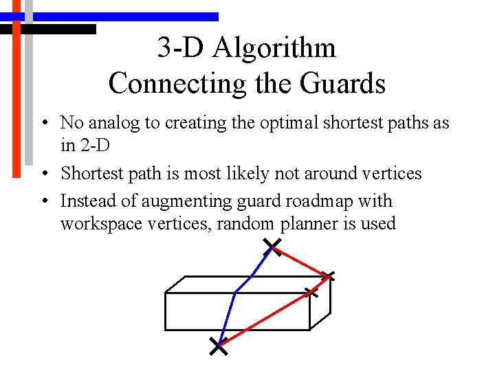 3 -D Algorithm Connecting the Guards • No analog to creating the optimal shortest