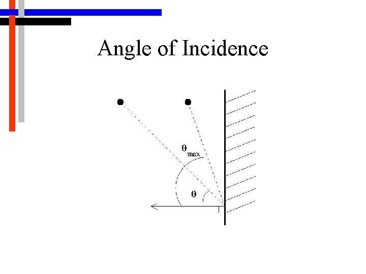 Angle of Incidence 