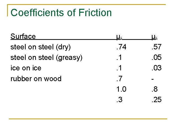 Coefficients of Friction Surface steel on steel (dry) steel on steel (greasy) ice on