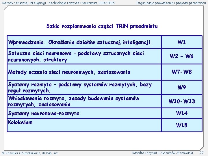 Metody sztucznej inteligencji – technologie rozmyte i neuronowe 2014/2015 Organizacja prowadzenia i program przedmiotu