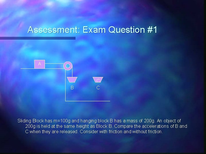 Assessment: Exam Question #1 A B C C Sliding Block has m=100 g and