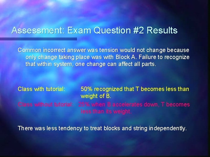 Assessment: Exam Question #2 Results Common incorrect answer was tension would not change because