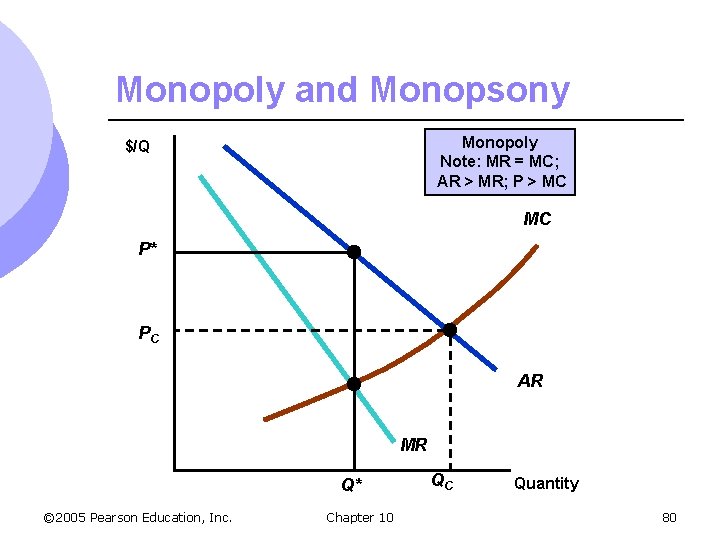 Monopoly and Monopsony Monopoly Note: MR = MC; AR > MR; P > MC