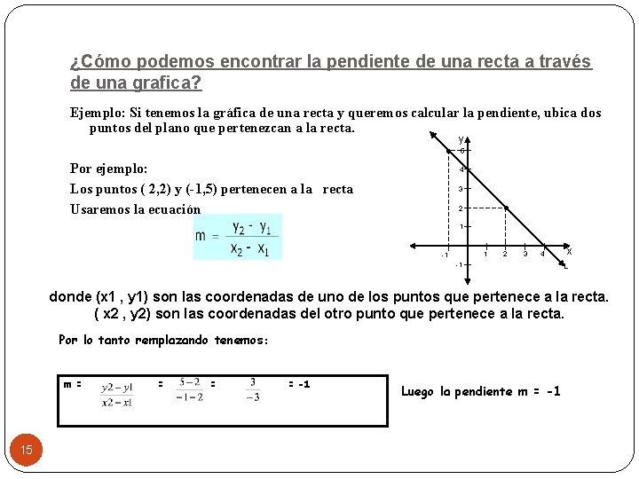 ¿Cómo podemos encontrar la pendiente de una recta a través de una grafica? Ejemplo: