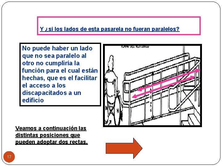 Y ¿si los lados de esta pasarela no fueran paralelos? No puede haber un