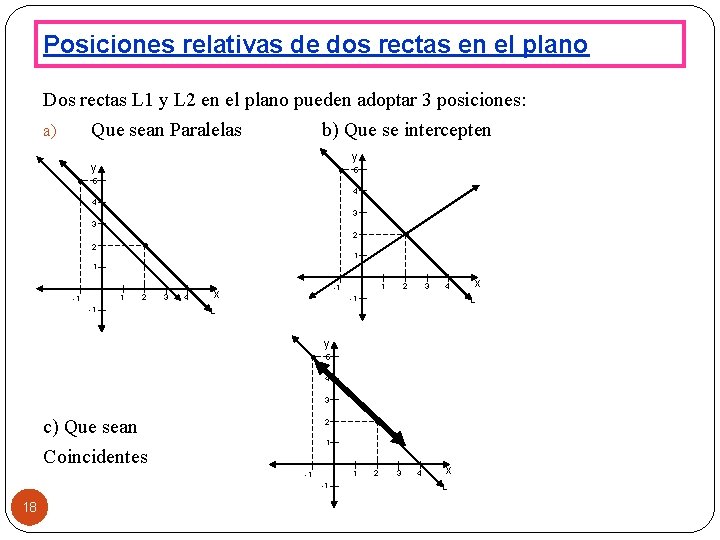 Posiciones relativas de dos rectas en el plano Dos rectas L 1 y L