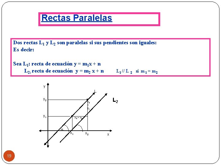 Rectas Paralelas Dos rectas L 1 y L 2 son paralelas si sus pendientes