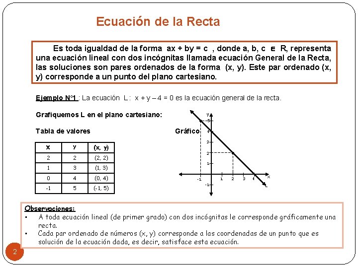 Ecuación de la Recta Es toda igualdad de la forma ax + by =