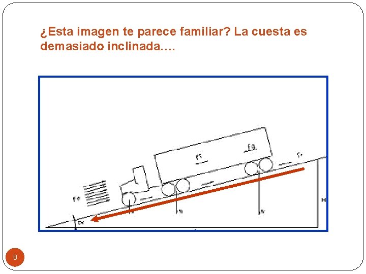 ¿Esta imagen te parece familiar? La cuesta es demasiado inclinada…. 8 