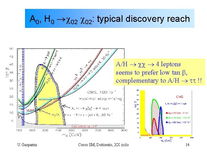 A 0, H 0 02 02: typical discovery reach A/H 4 leptons seems to