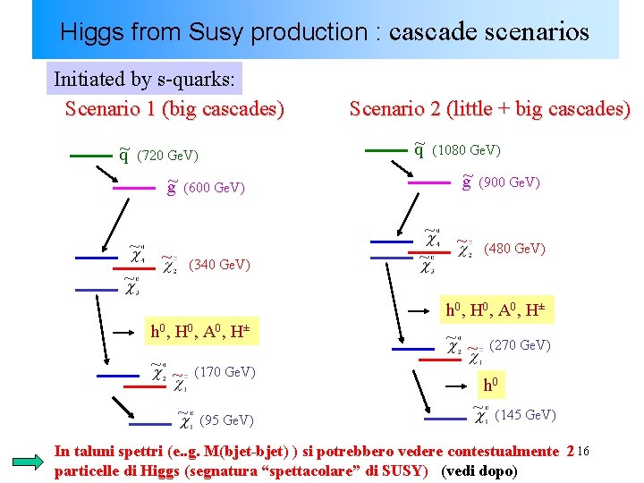 Higgs from Susy production : cascade scenarios Initiated by s-quarks: Scenario 1 (big cascades)