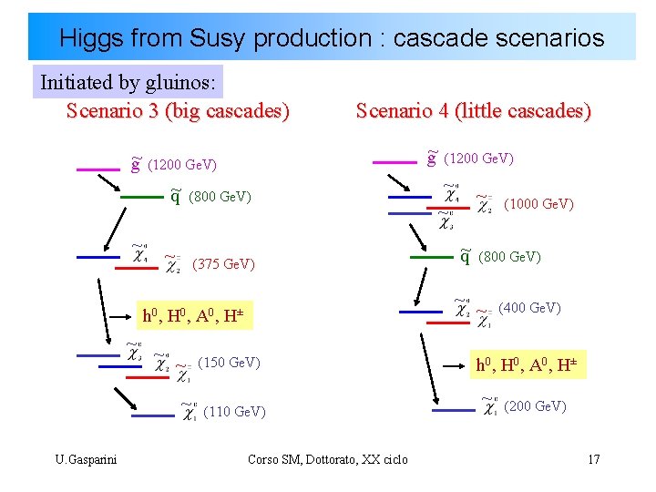 Higgs from Susy production : cascade scenarios Initiated by gluinos: Scenario 3 (big cascades)
