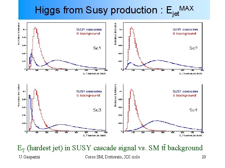 Higgs from Susy production : Ejet. MAX ET (hardest jet) in SUSY cascade signal