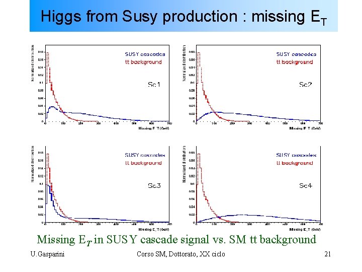 Higgs from Susy production : missing ET Missing ET in SUSY cascade signal vs.
