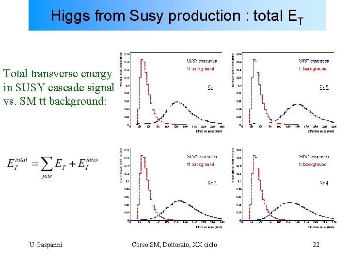 Higgs from Susy production : total ET Total transverse energy in SUSY cascade signal