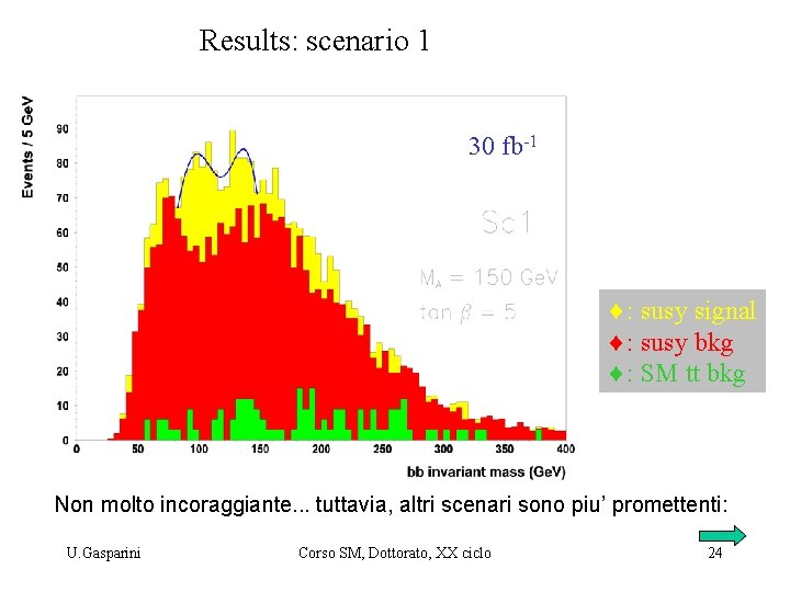 Results: scenario 1 30 fb-1 : susy signal : susy bkg : SM tt