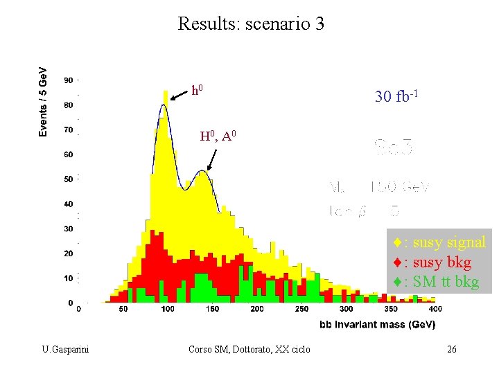 Results: scenario 3 h 0 30 fb-1 H 0 , A 0 : susy