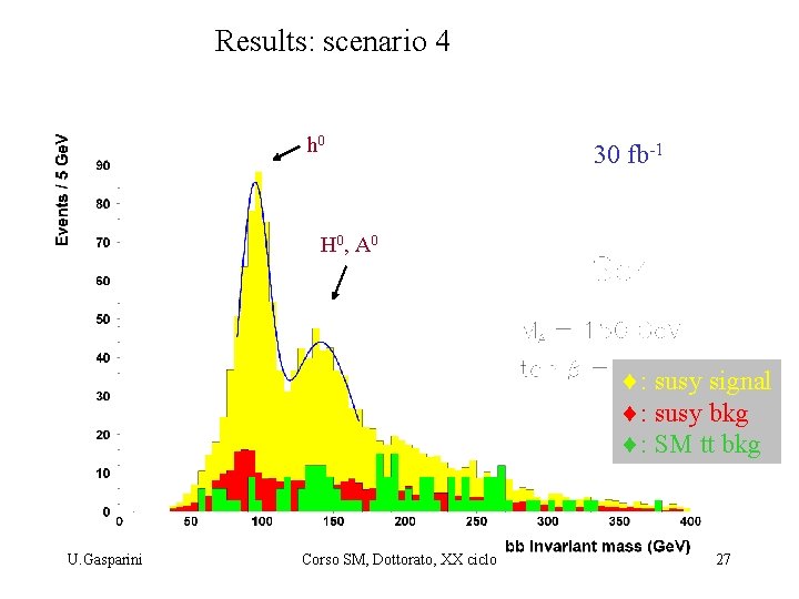 Results: scenario 4 h 0 30 fb-1 H 0 , A 0 : susy