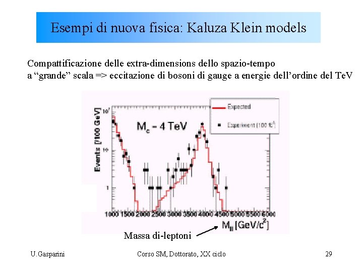 Esempi di nuova fisica: Kaluza Klein models Compattificazione delle extra-dimensions dello spazio-tempo a “grande”