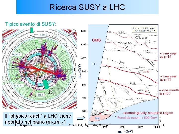 Ricerca SUSY a LHC Tipico evento di SUSY: ET Il “physics reach” a LHC