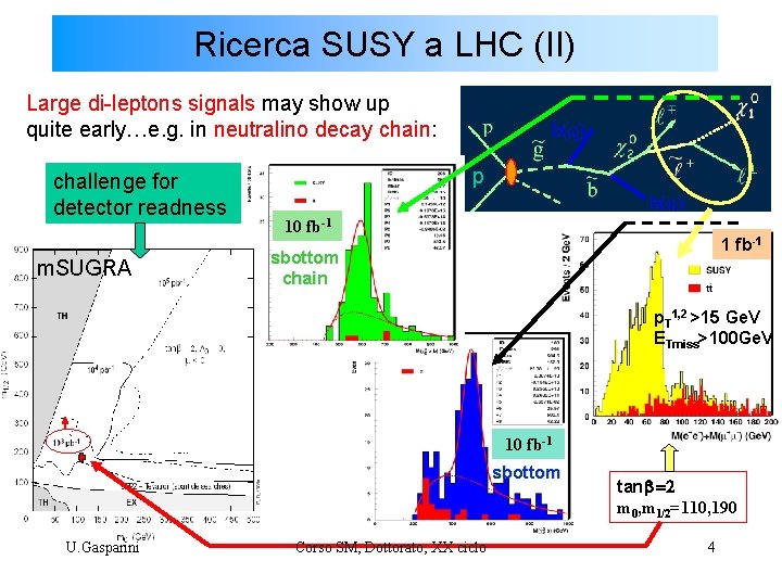 Ricerca SUSY a LHC (II) Large di-leptons signals may show up quite early…e. g.