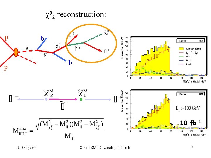  02 reconstruction: p b b p 10 fb-1 U. Gasparini Corso SM, Dottorato,