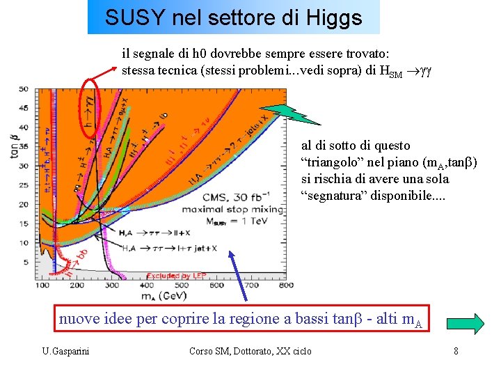 SUSY nel settore di Higgs il segnale di h 0 dovrebbe sempre essere trovato: