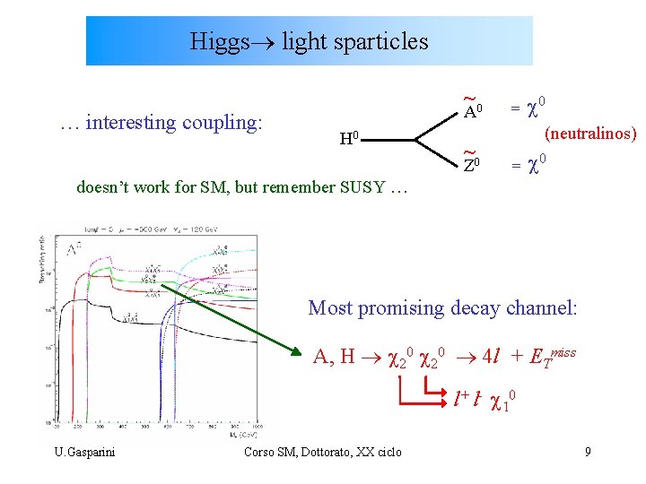 Higgs light sparticles … interesting coupling: ~0 A H 0 ~0 Z = 0